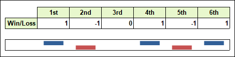 sparkline_win.png